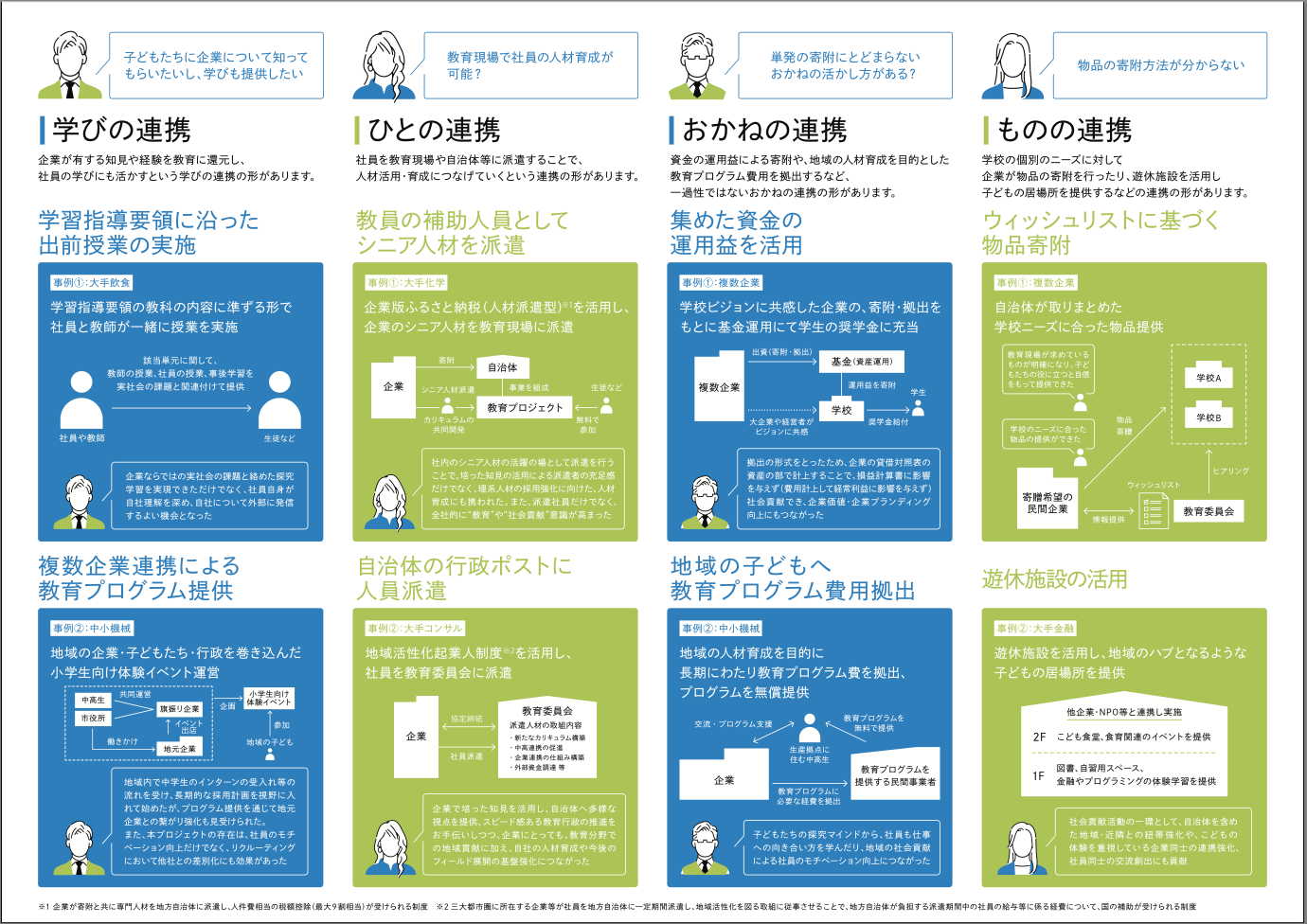 パソコンの画面

AI 生成コンテンツは誤りを含む可能性があります。