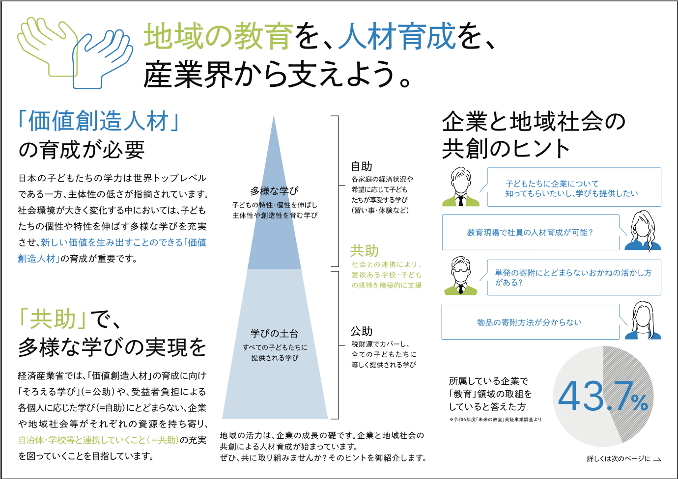 ダイアグラム

AI 生成コンテンツは誤りを含む可能性があります。